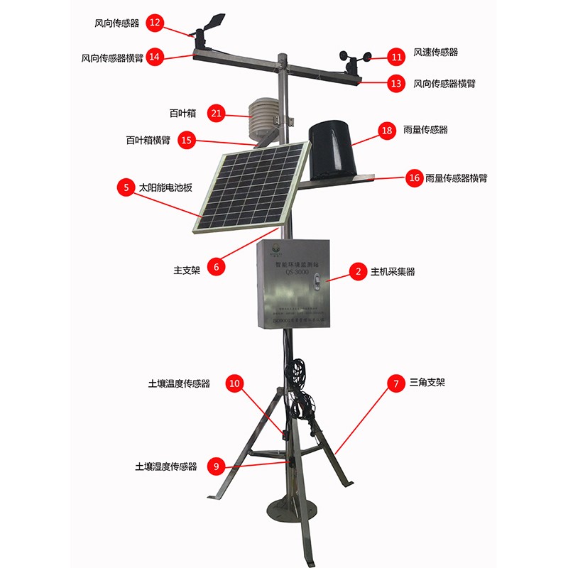 灵犀小型气象站  自动气象站图4