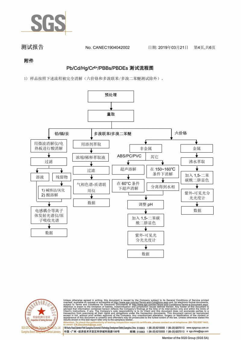 鑫英水漆Rohs指令