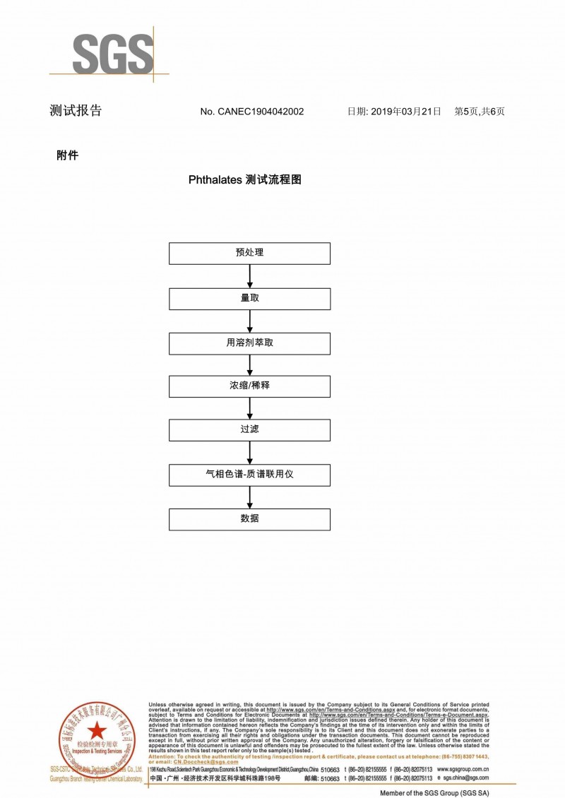 鑫英水漆Rohs指令