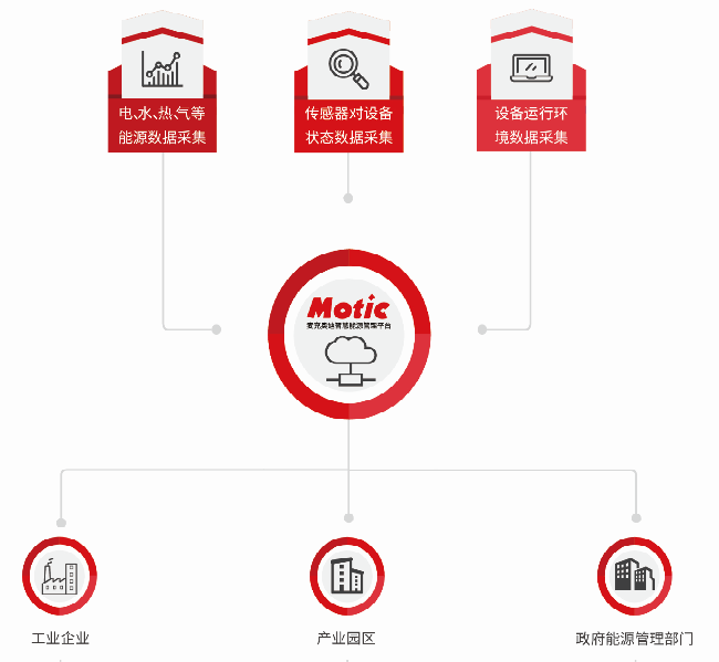 综合能效管理系统--一体化解决方案