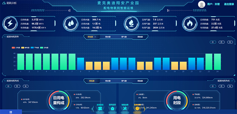 重点用能单位能耗在线监测系统---能耗报表