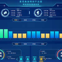 重点用能单位能耗在线监测系统---能耗报表