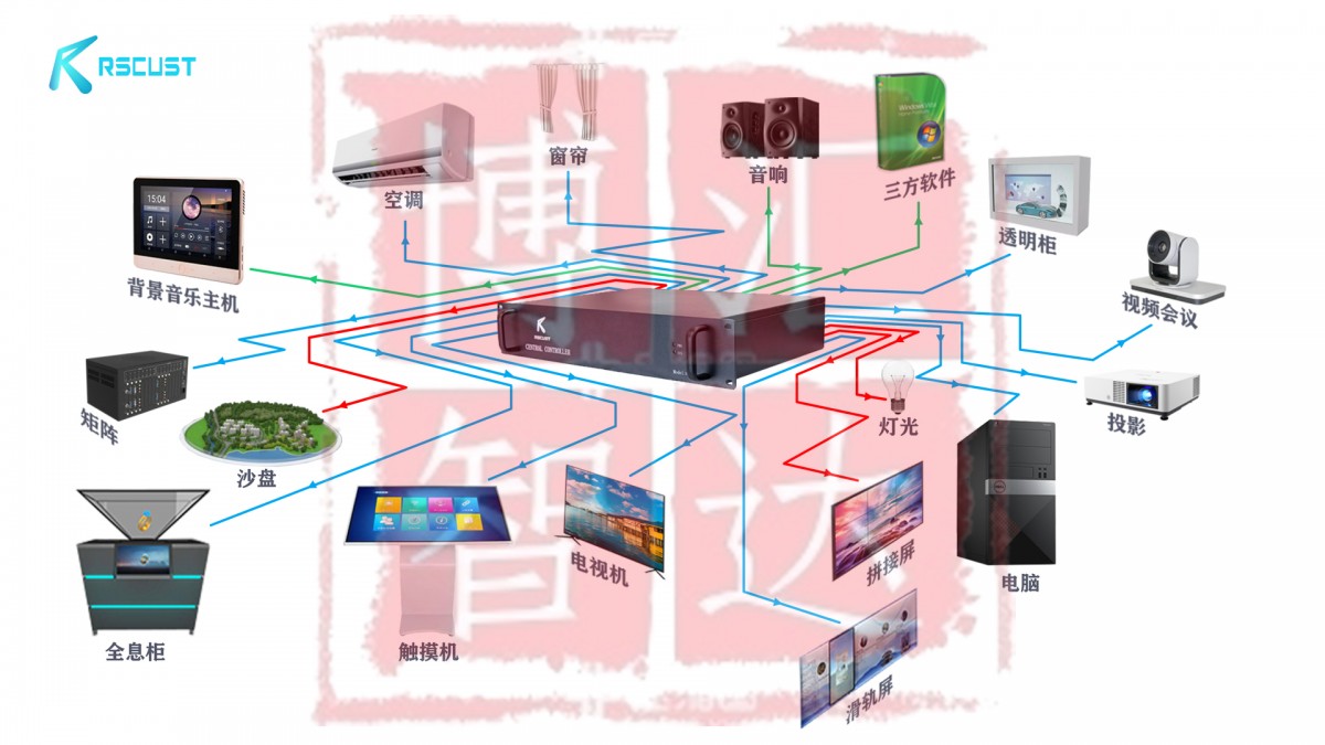 未来展厅中控技术的发展趋势图3