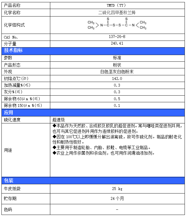 137-26-8橡胶助剂TMTD促进剂TT优惠销售图2